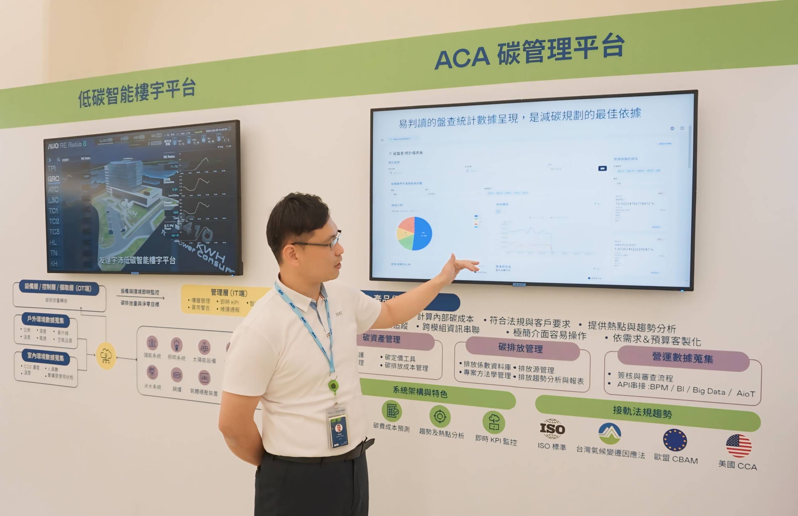 88BIFA宇沛ACA碳管理平台擴增應用模組，協助企業優化碳管理效率，實現淨零碳排目標