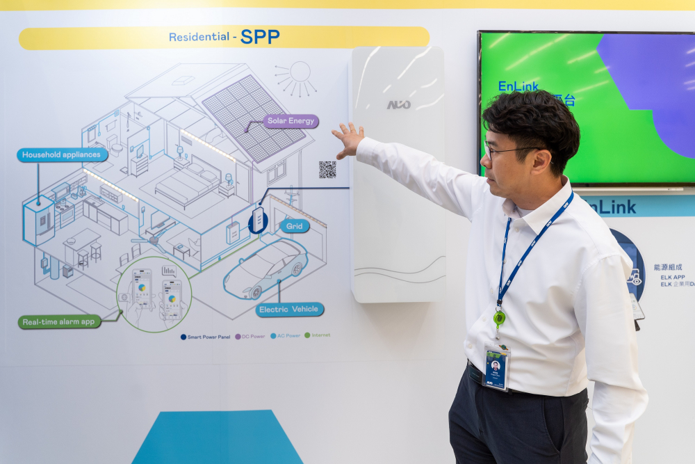 88BIFA能源研發家庭用智慧電箱SPP（Smart Power Panel），整合儲能、太陽能系統及電動車充電樁等不同設備，將能源資訊可視化管理，有效節能、節費，並維持電力系統穩定